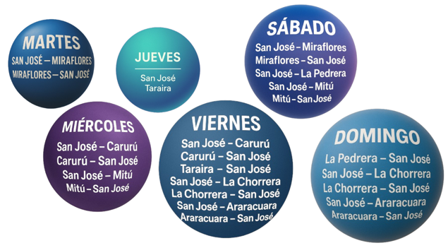 Frecuencia de vuelos